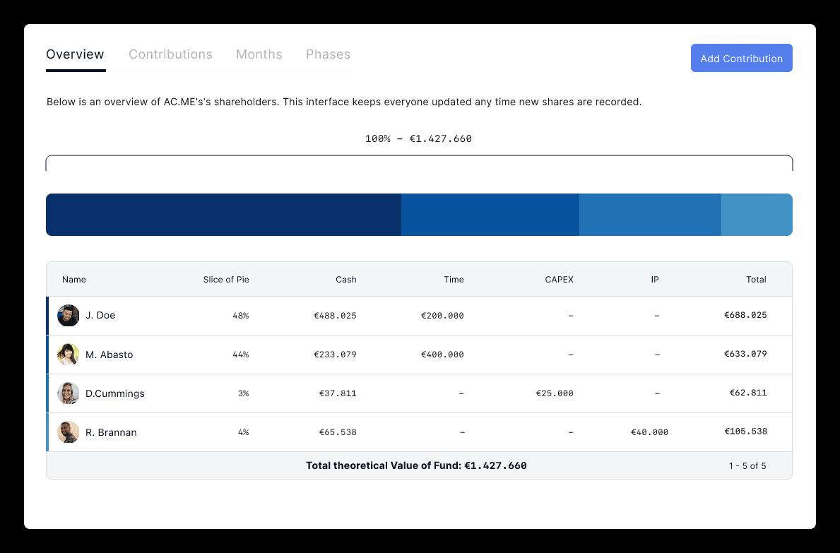 WE.VESTR - Dashboard